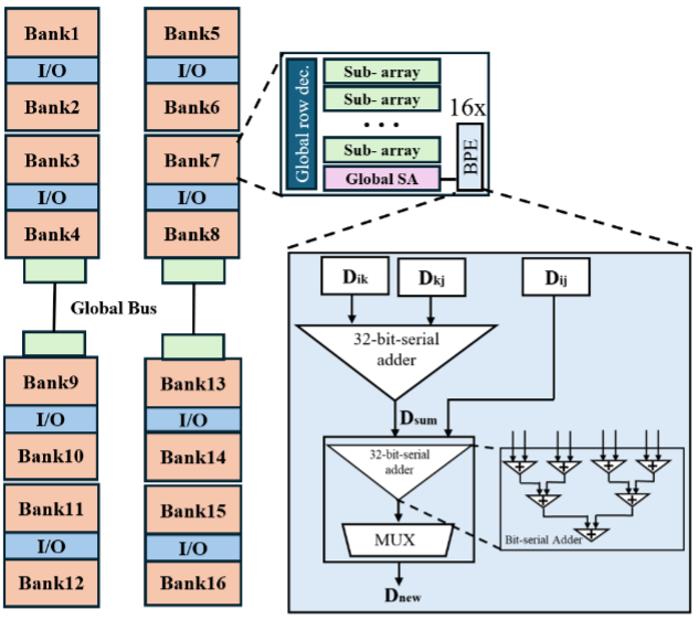 PIM-FW hardware-software co-design project